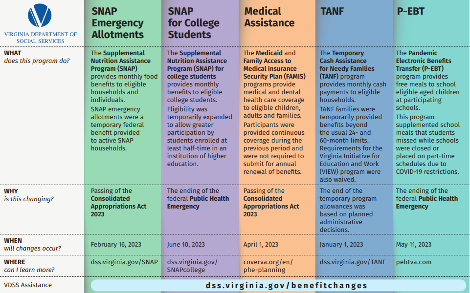 FACT SHEET: Increase SNAP Minimum Benefit for Seniors - Virginia